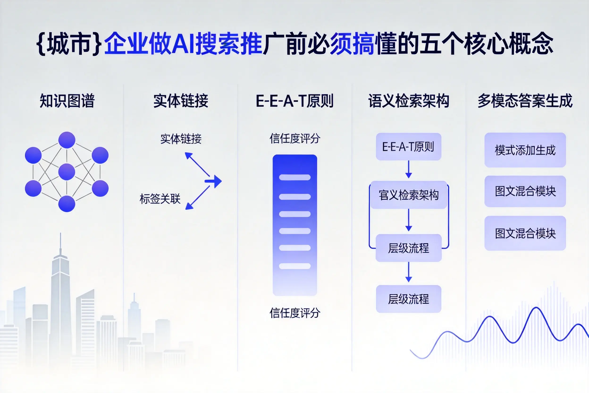 雁山企业做AI搜索推广前必须搞懂的五个核心概念