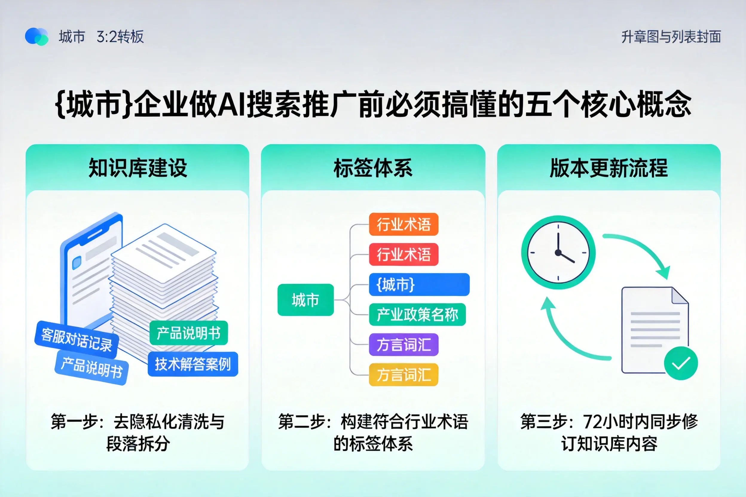 雁山企业做AI搜索推广前必须搞懂的五个核心概念